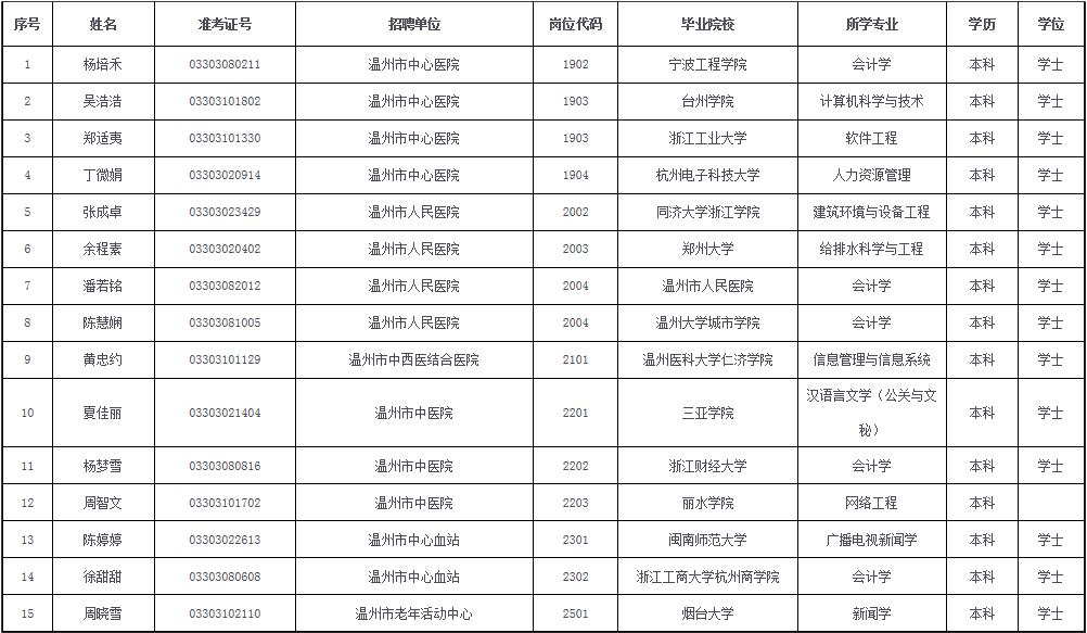 温州市常驻人口2019_温州市地图