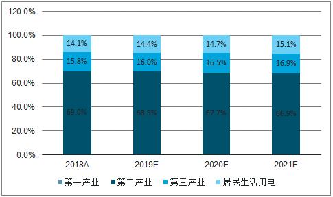 智研咨询发布的《2020-2026年中国泛在电力物联网行业产业运营现状及