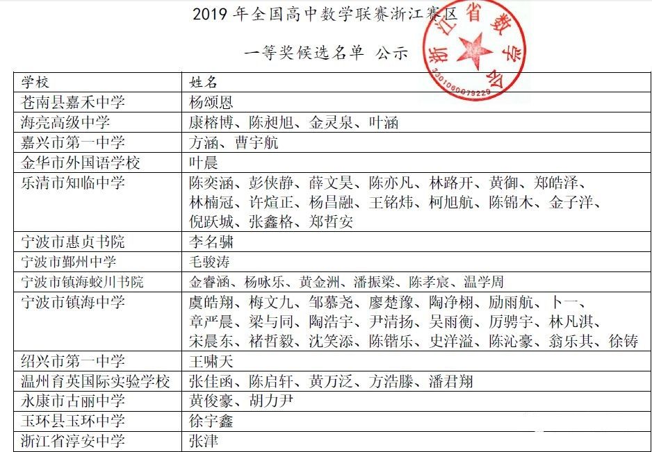 姓宋有多少人口2019年_蒯姓中国有多少人口(2)