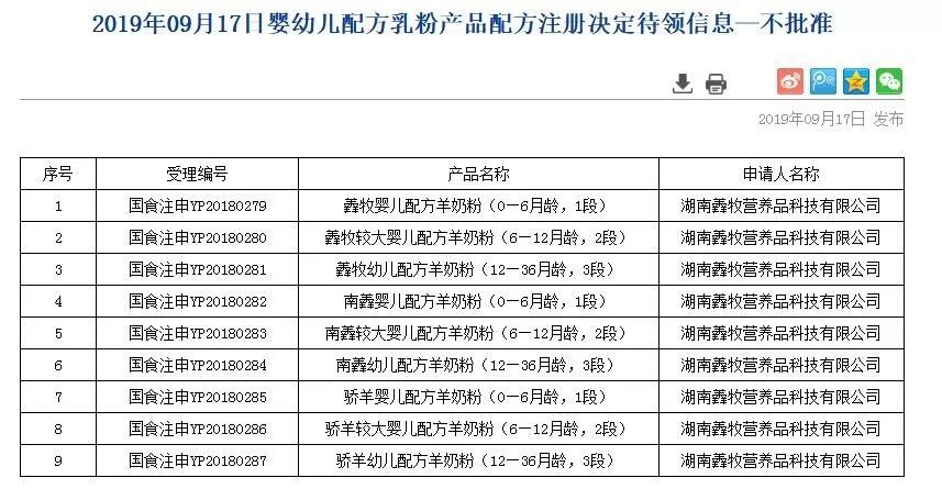 飞鹤星飞帆1段0-6月龄配方表 52d2d9f26659481db04a744b8a1396ce.jpeg