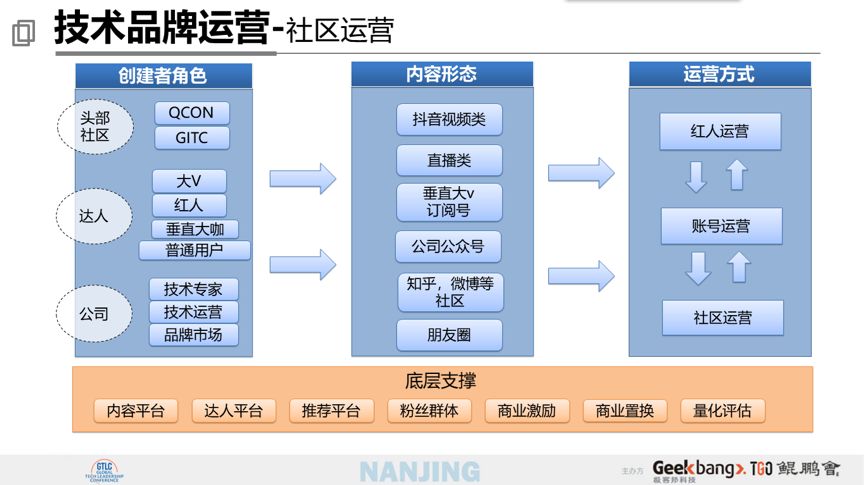 怎么做品牌社区用户 52f13f4de4c34157854588970dc2e29f.jpeg