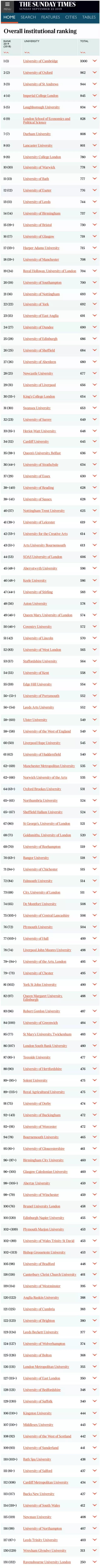 2020年英国大学排名_THE发布2020世界大学声誉排名!25所英国大学上榜