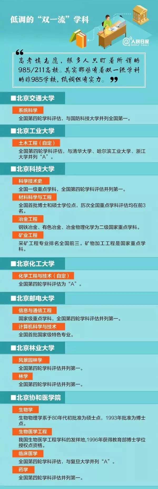 人民日报：这些被称为“中国低调的高校”，专业在全国排名第一