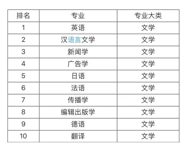 医学就业排名_就业推荐表临床医学(2)