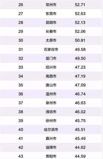 保定gdp排名_保定高楼排名(2)