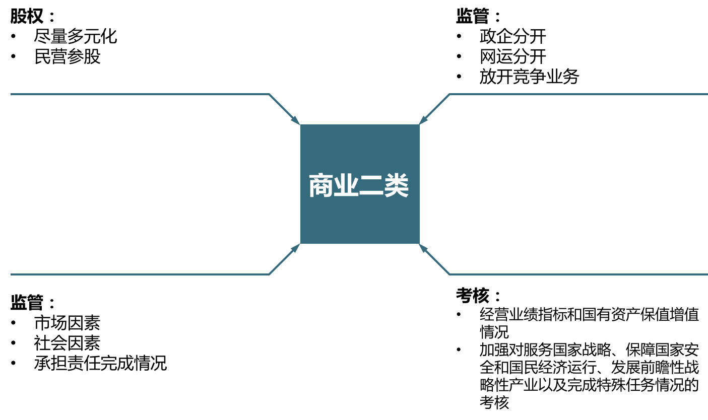 国民经济和gdp之间的关系_房地产经济与国民经济之间关系 情同手足(3)