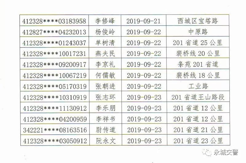 永城11人因毒驾被注销驾驶证还有9月份查处酒晕子看看有您认识的吗