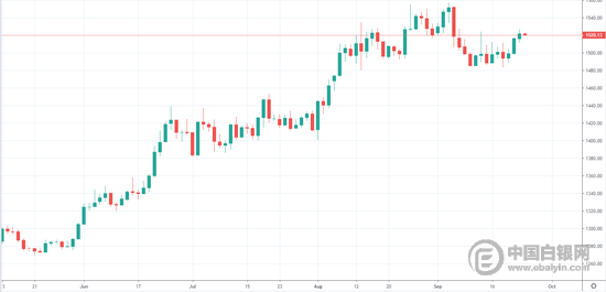 Etf投资者疯狂买入黄金白银也终于迎来大爆发 金价