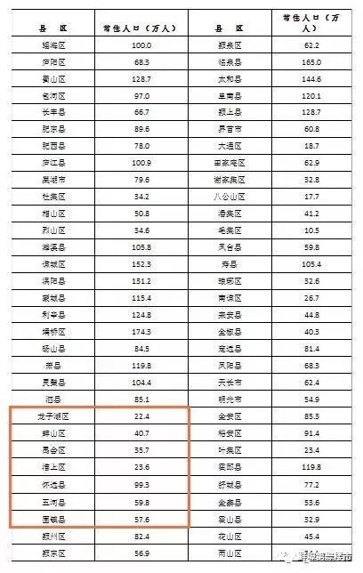 宿松常住人口为什么那么少_人口普查(2)