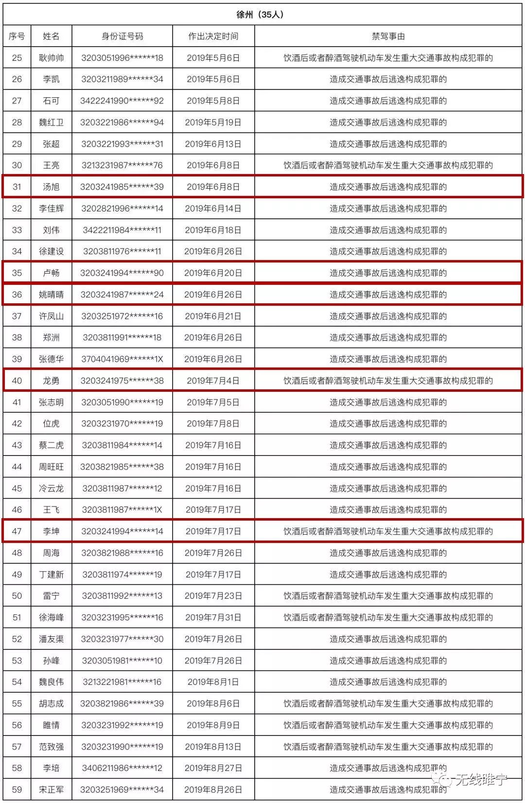 睢宁县人口2021_江苏42县最新经济实力排行榜 徐州排第1的居然是他,GDP相当于(3)