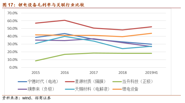 中间产物的存货算进gdp吗_美国一季度GDP有蹊跷 3.2 的增速只是看上去很美(3)