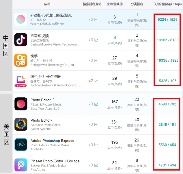 aso排名优化_手机处理器排名