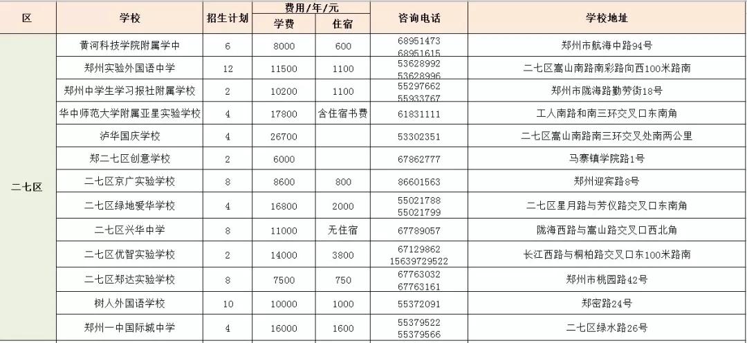 郑州民办初中排名_郑州民办小学分布图