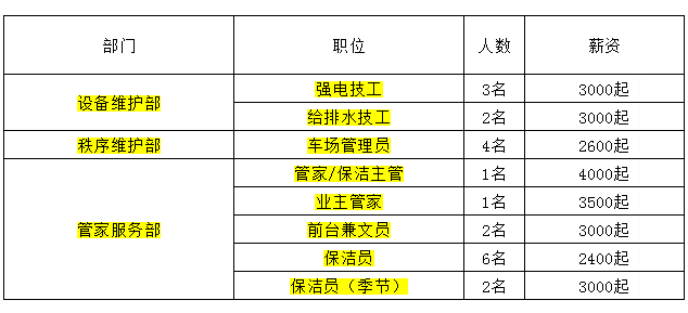 强电招聘_招聘电工 招聘展架图片(3)