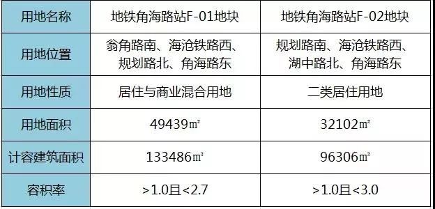 角美人口有多少人_土拍加速 房价少一半 这刚需板块值吗 有盘领跑厦门