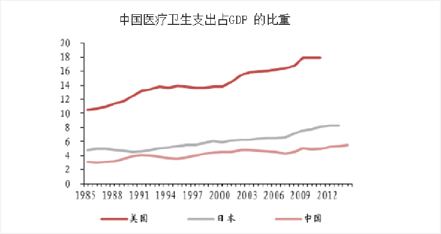 人口的快速_世界人口快速增长的图