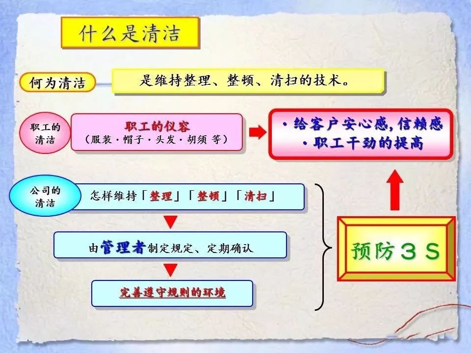 日本5s管理经典推行步骤(完整收藏版)