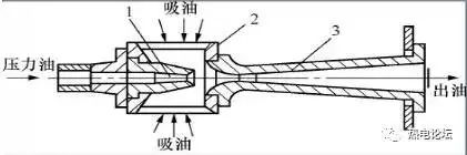 注油器工作原理图9,主要辅助设备(1 凝汽器凝汽器是热力循环的冷源.