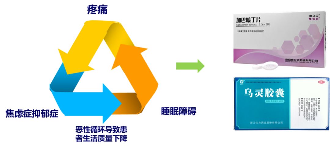 疼痛排名_疼痛奥林匹克