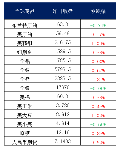 2019年白银经济总量_2020年白银期货价格图(3)