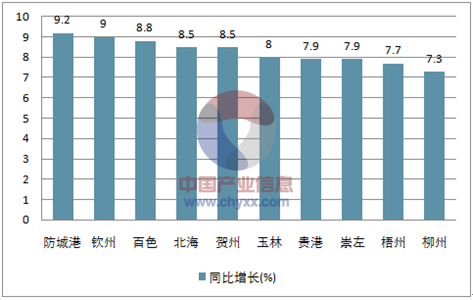 2018年南宁gdp_2018年一季度南宁经济运行情况分析 GDP同比增长4.5 附图表(3)