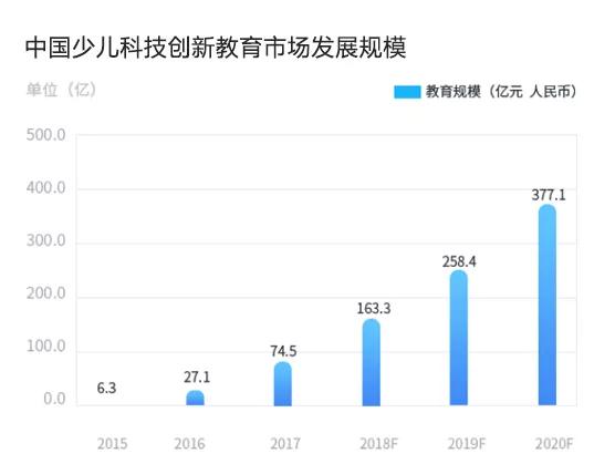 决定人口发展方向_高速人口方向图片(2)