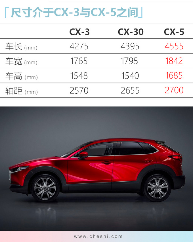 长安马自达小suvcx30明年上市搭全新20l引擎