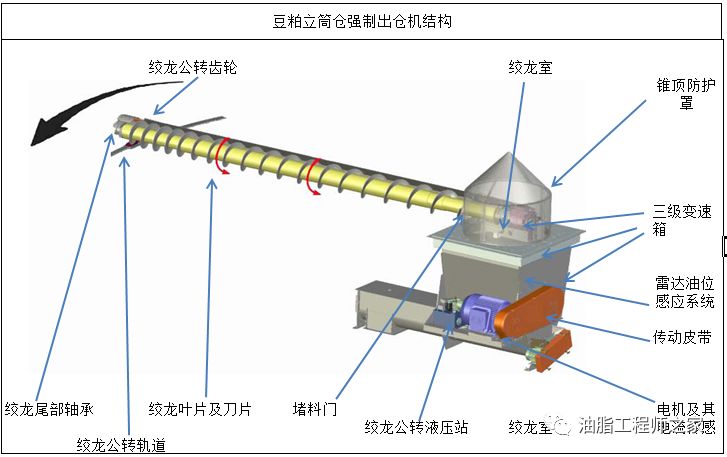 中心盘组件(俗称绞龙室)