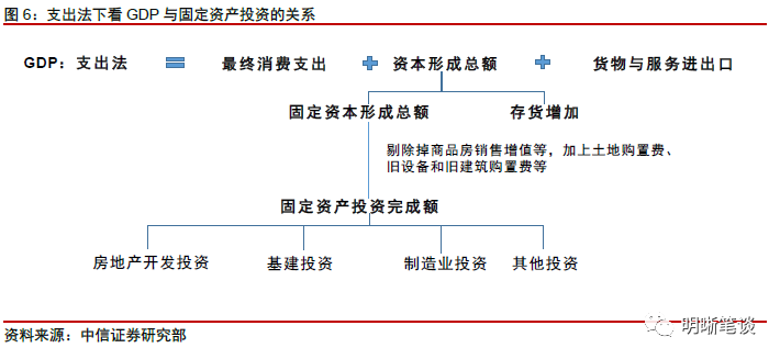 gdp与我们的关系和影响视频_预测经济的神奇指标 垃圾