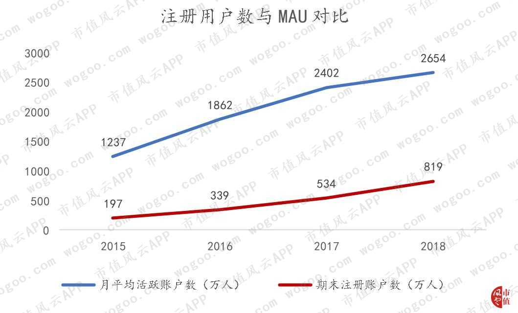 网站注册用户数量