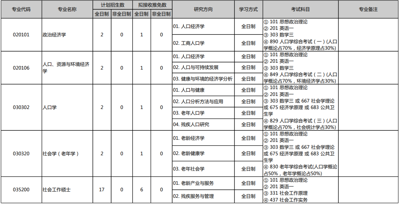 北京2020流动人口数量_北京人口数量分布图