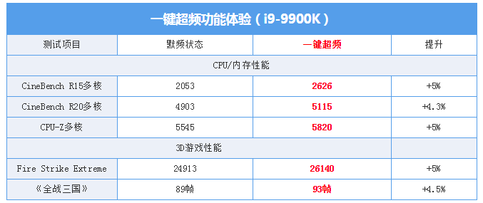 英特爾良心了！新功能可以免費提升遊戲性能，小白也能用 遊戲 第6張