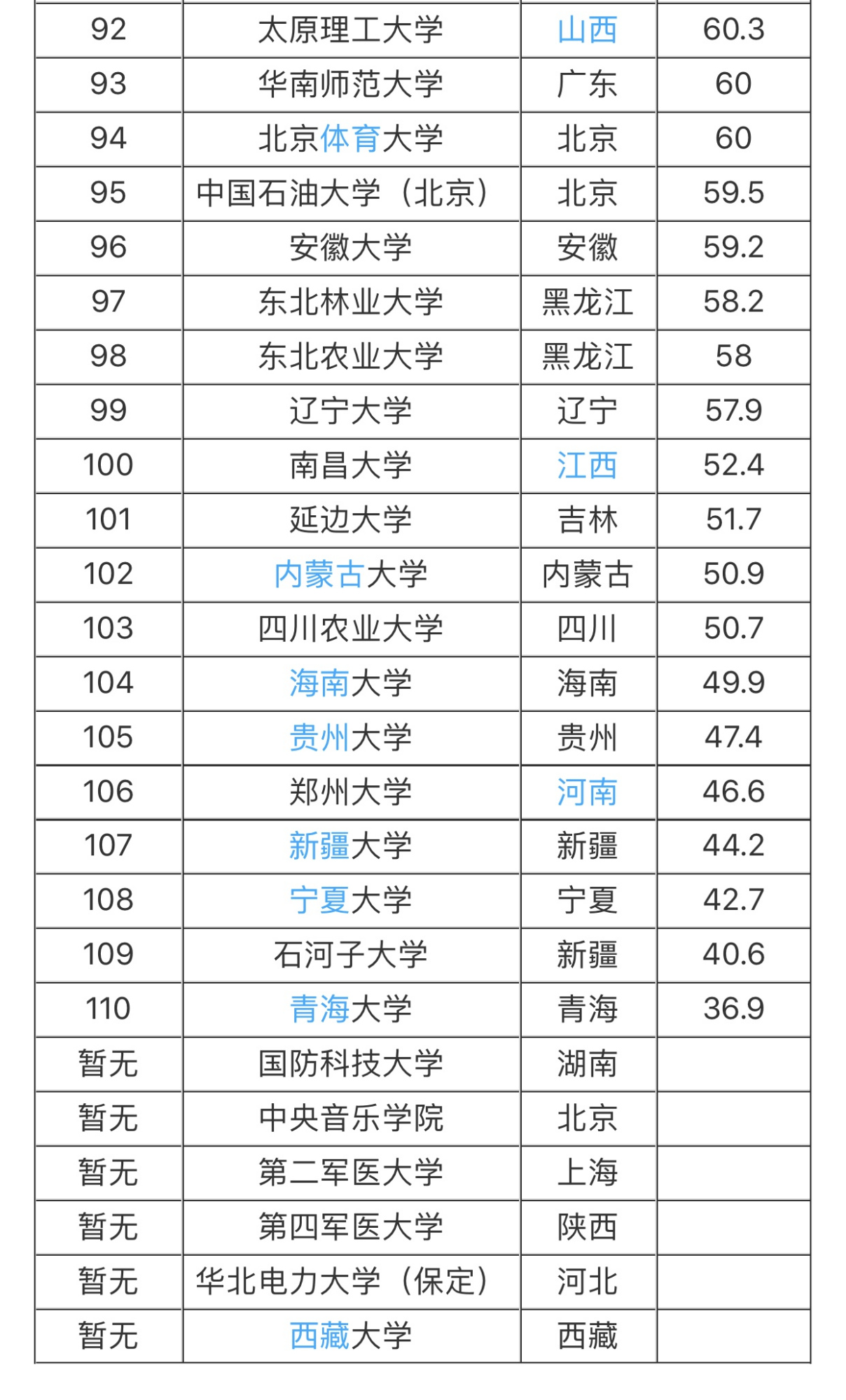 2019年十六中初一新生分班名单 - 福建省福州第十六中学