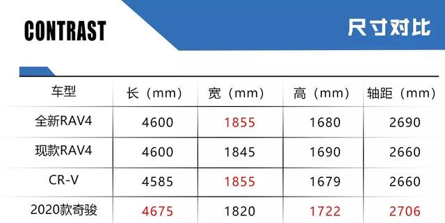 全新RAV4预售价20万起