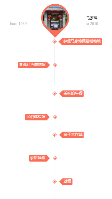 接驾埠人口_人口普查(3)