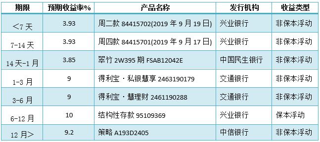 私人银行排名_私人银行(3)