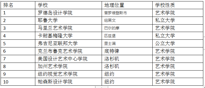 珠宝设计专业大学排名_西北大学珠宝设计