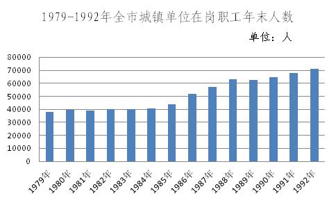 青州人口数量_三年后,我大青州城区人口将达到50万(3)