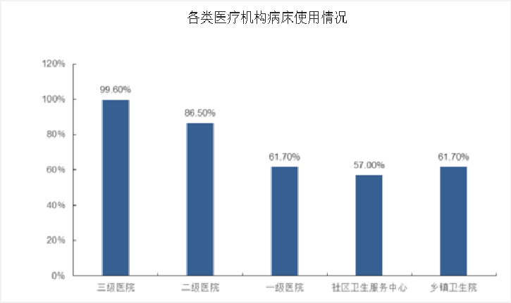 医生人口比例_中国人口结构比例图(3)