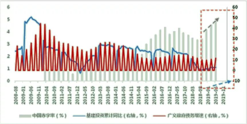 季度gdp增长率计算方式_中国历年gdp增长率图(3)