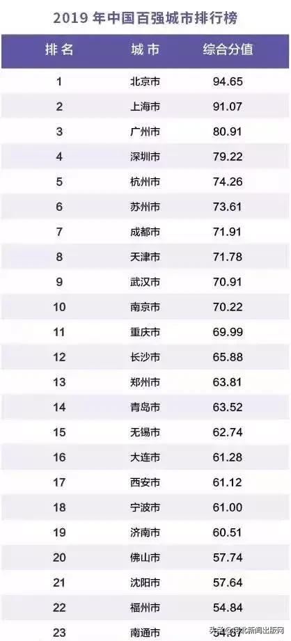 2019年泉州GDP和财政收入_泉州gdp排名图片(3)