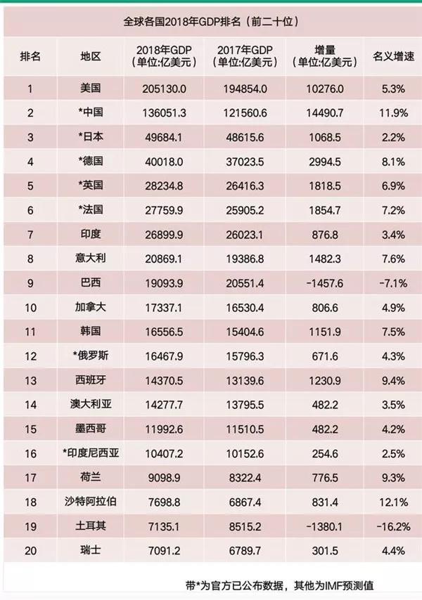 邵东市19年gdp增速_邵东市地图(2)