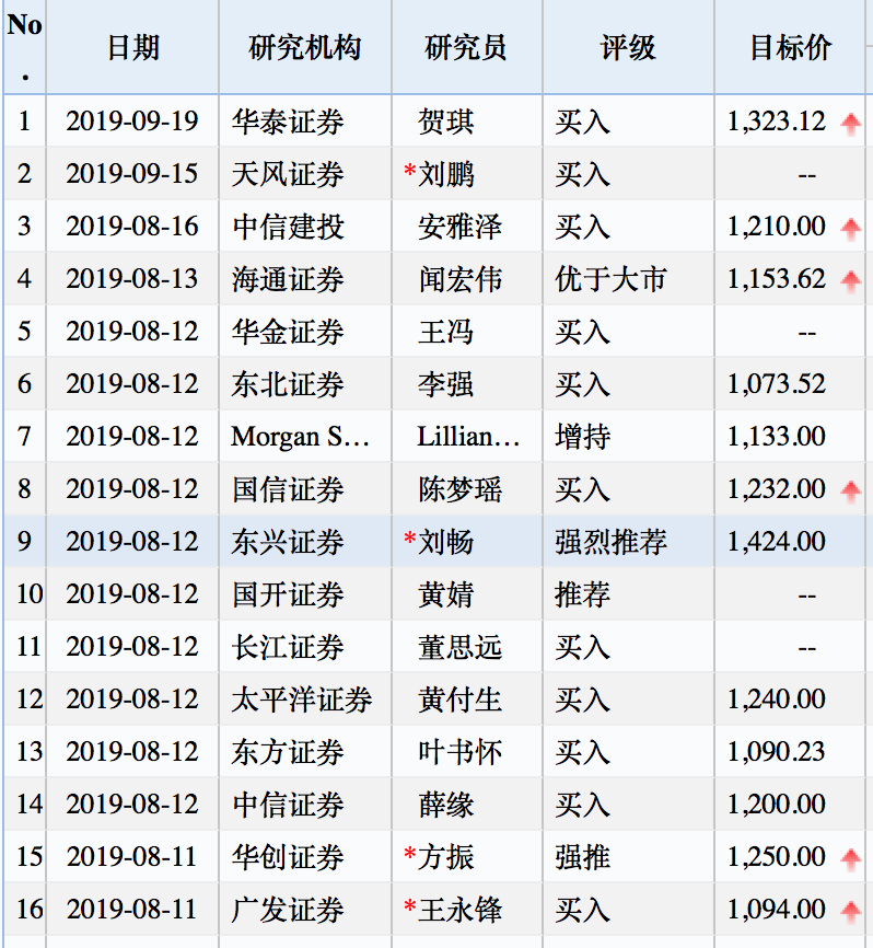 茅台镇gdp_茅台镇gdp全国排第几(3)