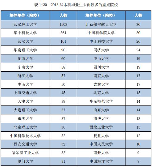 2020年武汉大学生占人口比例_武汉大学(2)