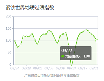 华南华北华东华中gdp_君临 重磅 乏味的GDP数据背后那个精彩纷呈的4.0版中国 上 文 君临 2016年中国的GDP(3)