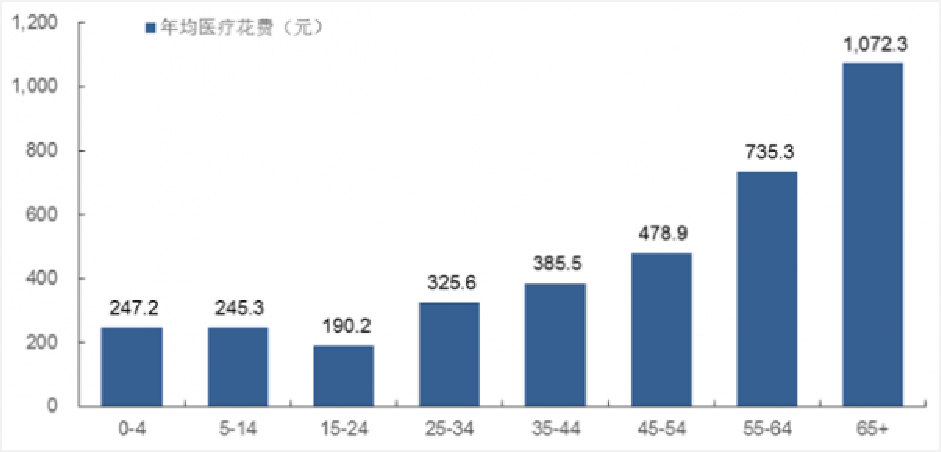 常州2020GDP比重_2020常州到北京飞机票