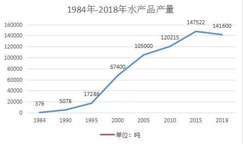 北大荒农垦集团GDP产值_农业产值占GDP总量低于5 ,那么必然进行农业现代化(3)