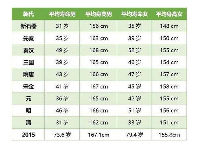 明朝人均寿命_明朝皇帝图片