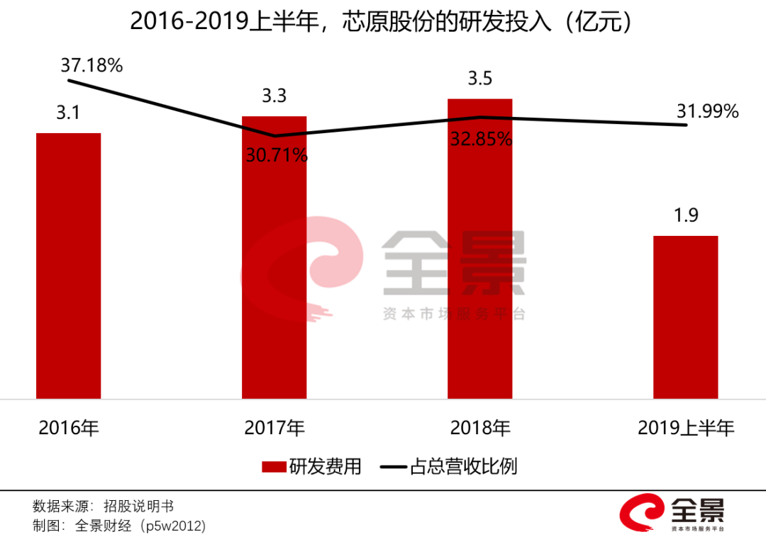 2019年投资占gdp_2019年中国gdp增长率(2)