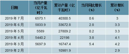 年人均用电量_电量不足图片